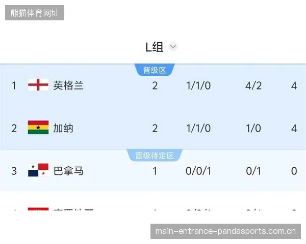 2026世界杯小组赛未开打，就已有组被封为“修罗场”